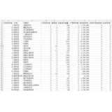 周村如何用数据来区分精准关键词