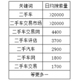 周村老狼SEO:通过关键词找规律拟定百万流量SEO策略