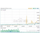周村子辛SEO:网站如何做关键词优化