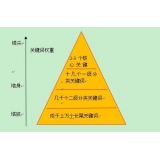 周村网站整体关键词如何布局