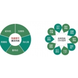 周村SEO关键词排名为何越来越难做了