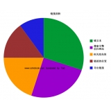 周村搜道:怎么做seo外链