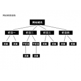 周村如果操作高指数关键词呢？